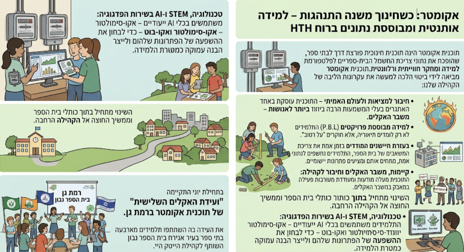 אקומטר2
